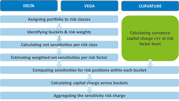 Basel III Minimum Capital Requirements For Market Risk (FRTB) | Wolters ...