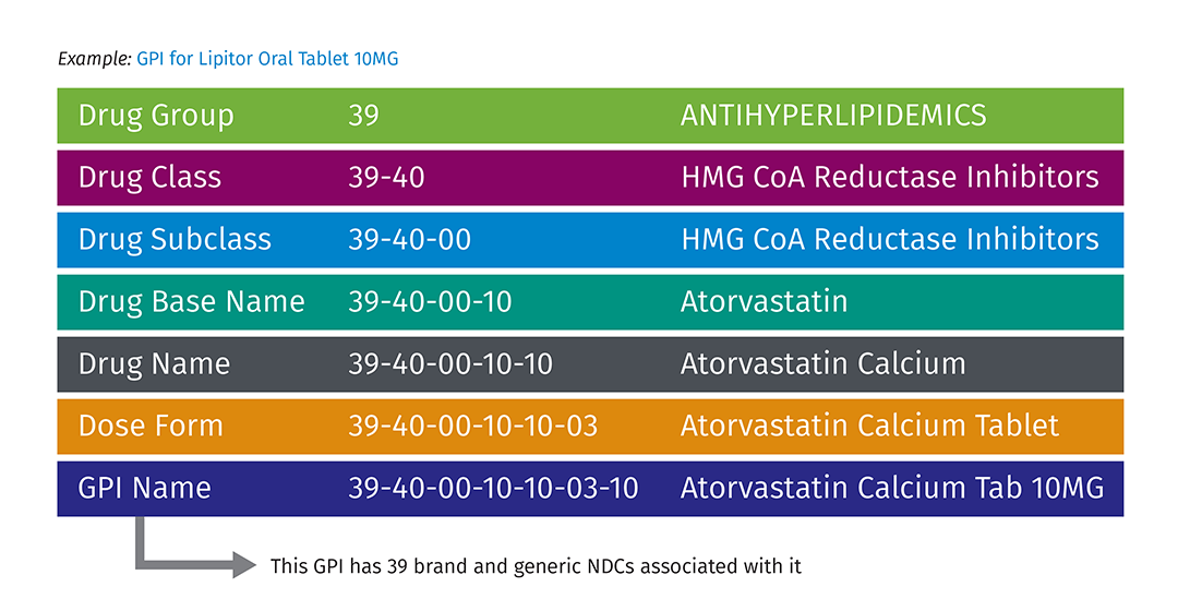 About Generic Product Identifier MediSpan Wolters Kluwer