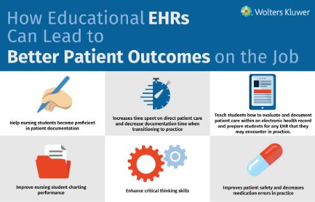 How An Educational EHR Improves Patient Outcomes On The Job | Wolters ...